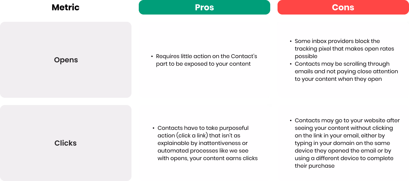 Pros and cons of tracking revenue attribution