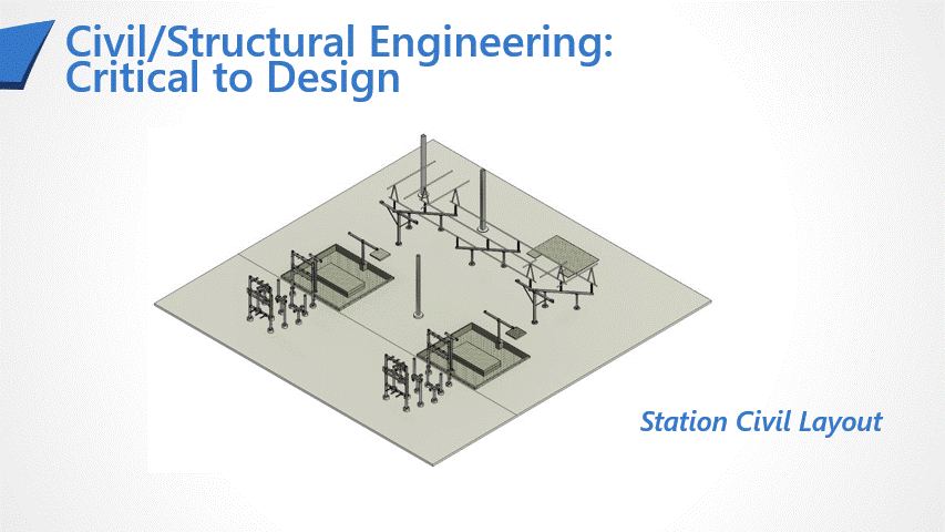 Animation of substation 3D model development, including station civil layout, site grading and drainage, foundations, rebar, structures and connections, and rigid bus