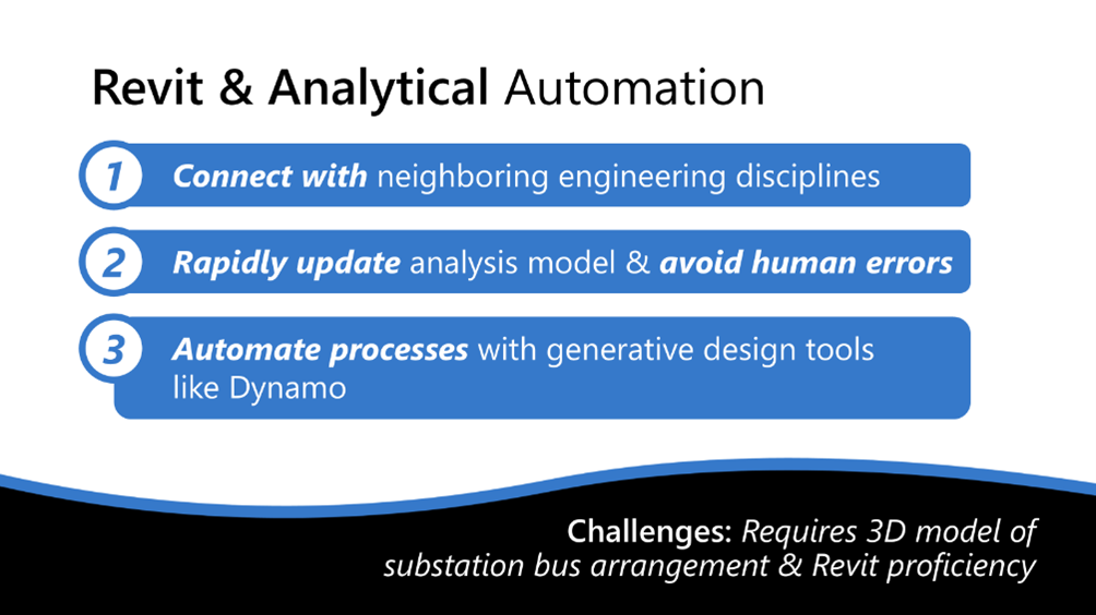 Graphic listing the benefits of Revit and analytical automation