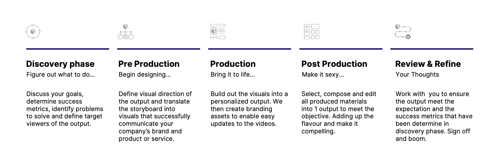 Visiolab Video Production Process 