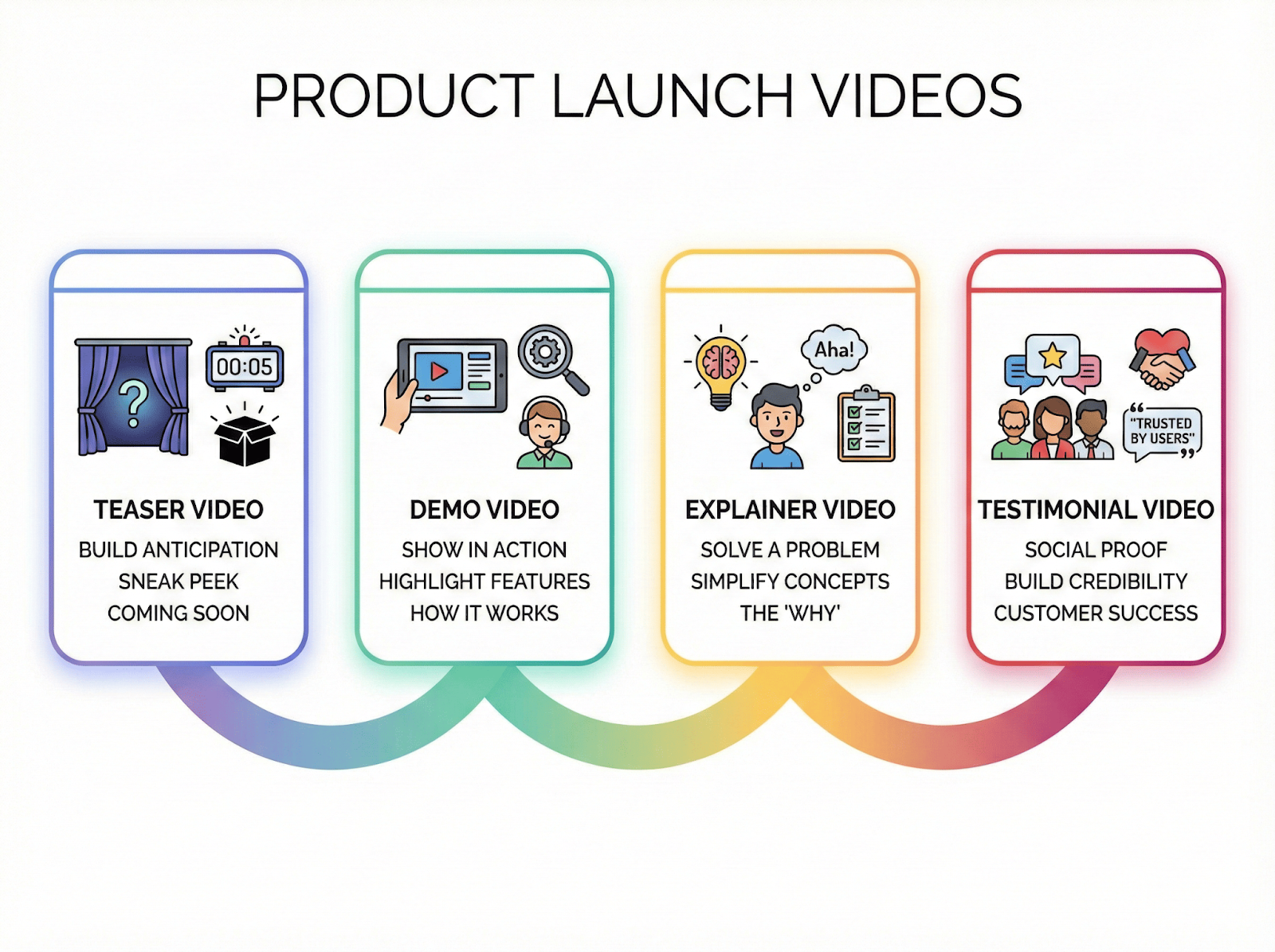 product launch videos