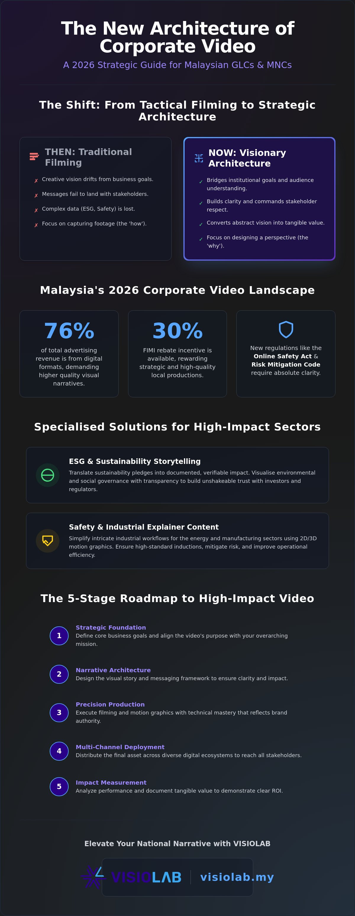 Corporate video production Malaysia