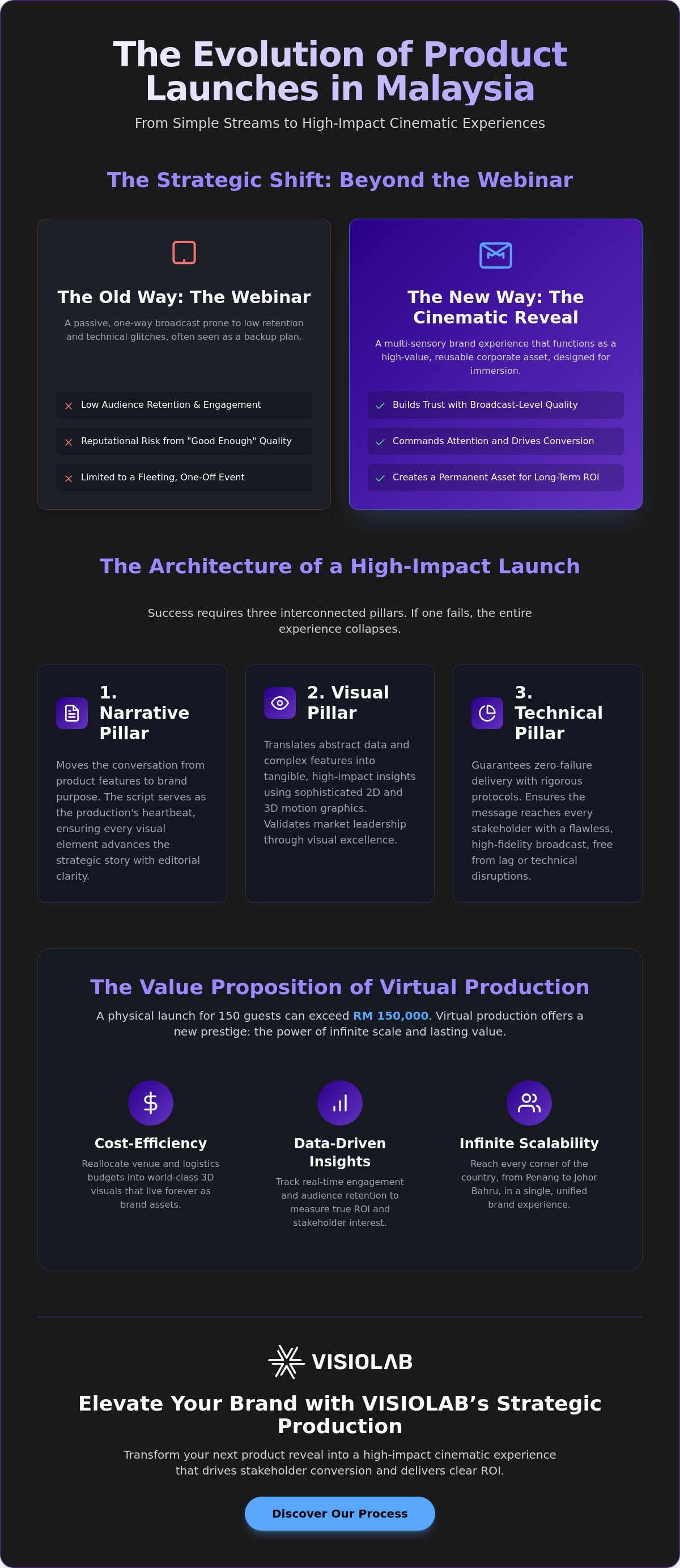 Virtual product launch production Malaysia