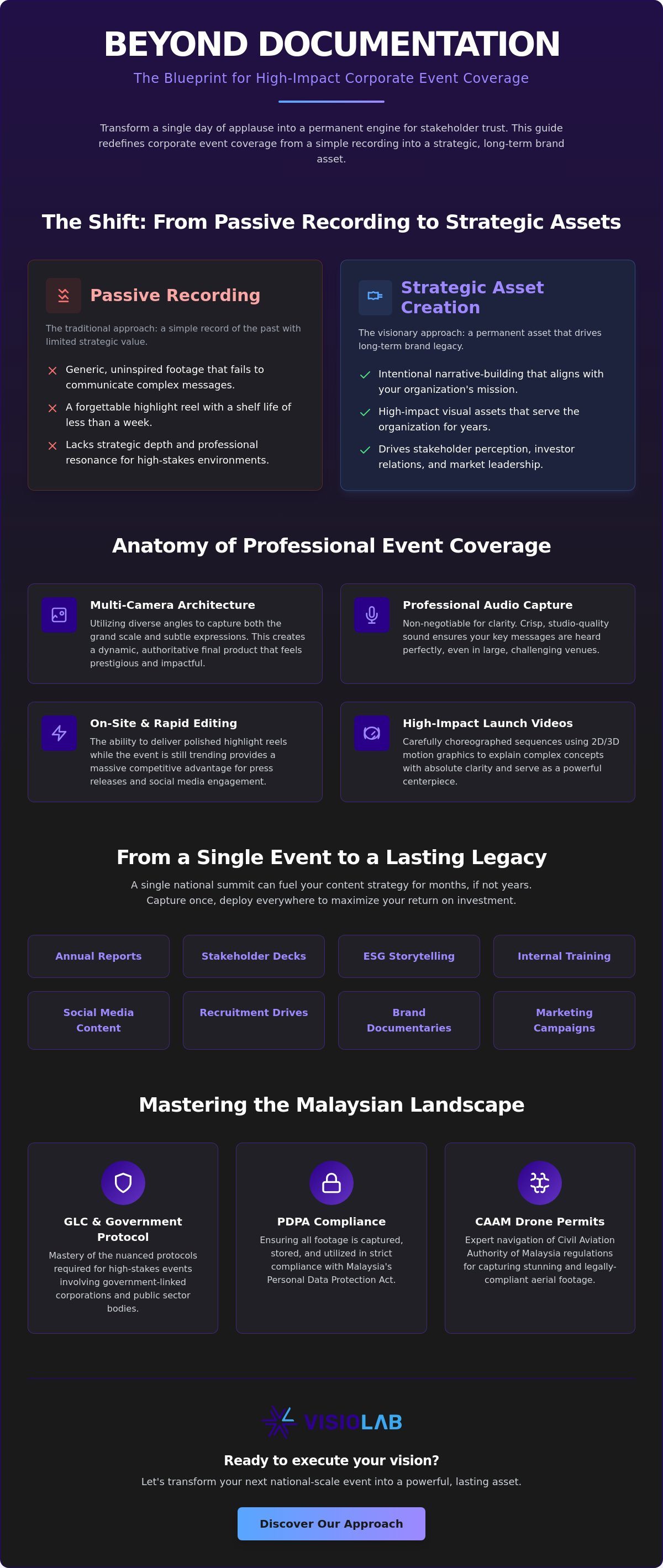 Corporate event coverage Malaysia