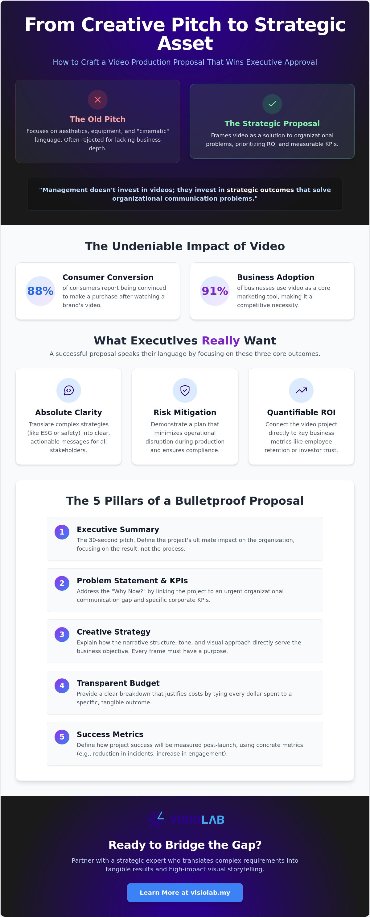 Video production proposal template for management