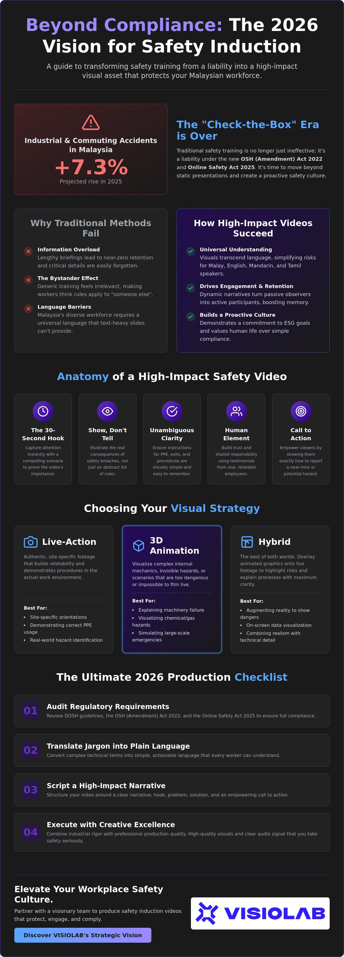 Safety induction video production Malaysia