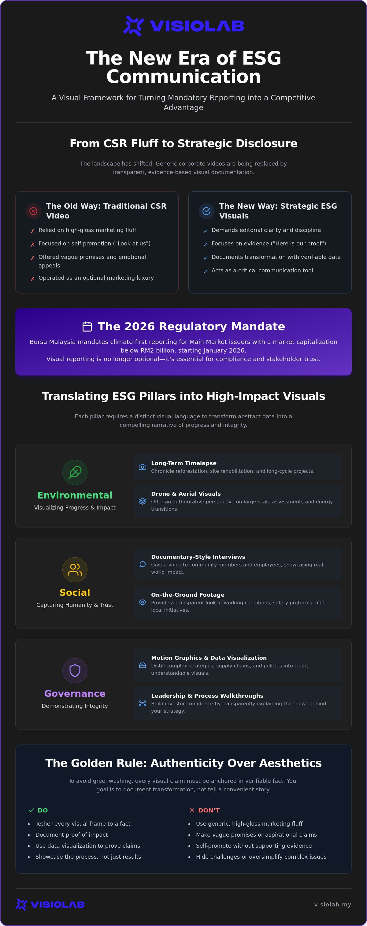 ESG video production Malaysia