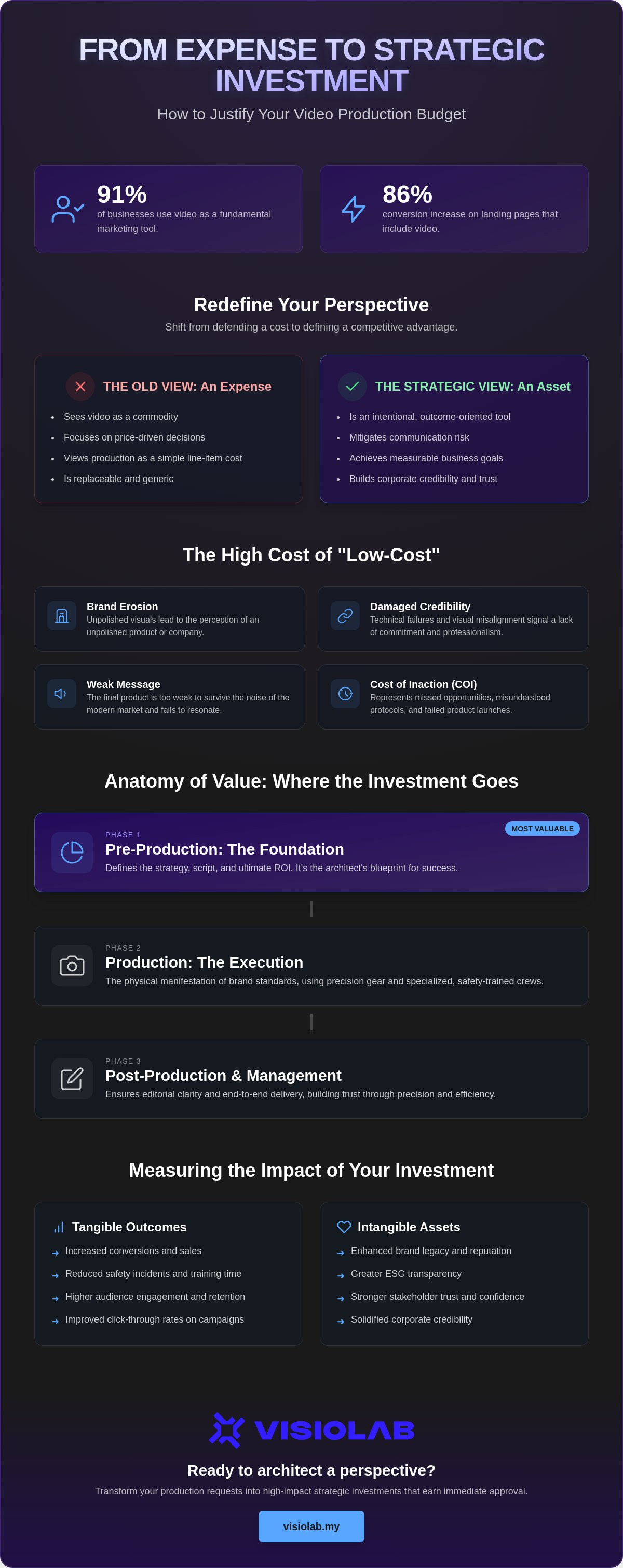 How to justify video production budget