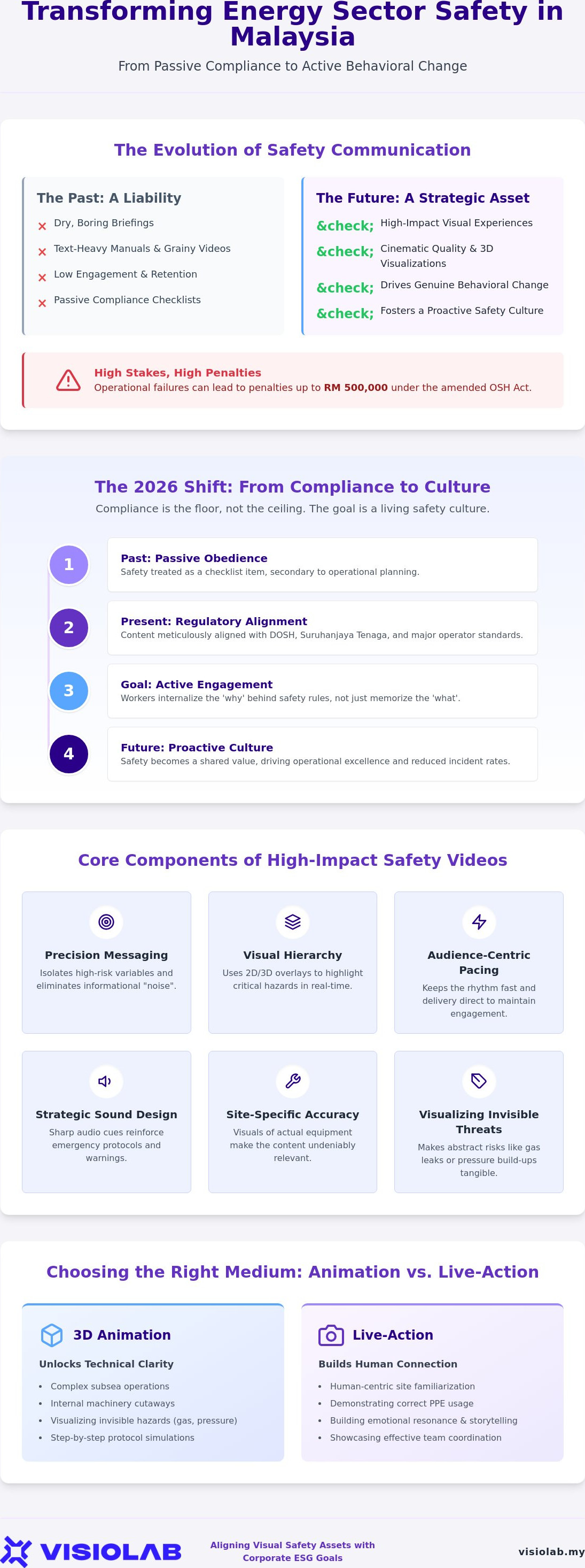 Energy sector safety video Malaysia