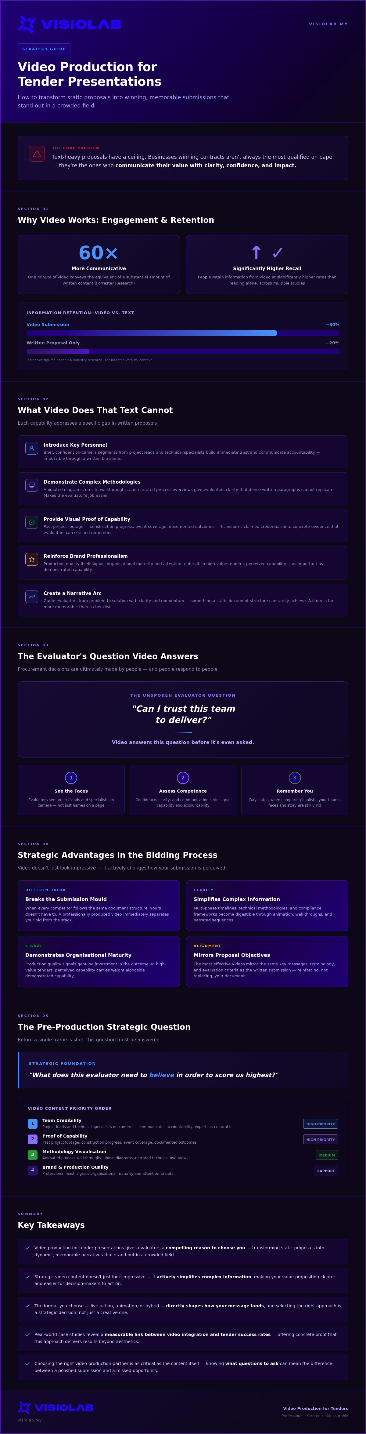 Video production for tender presentations