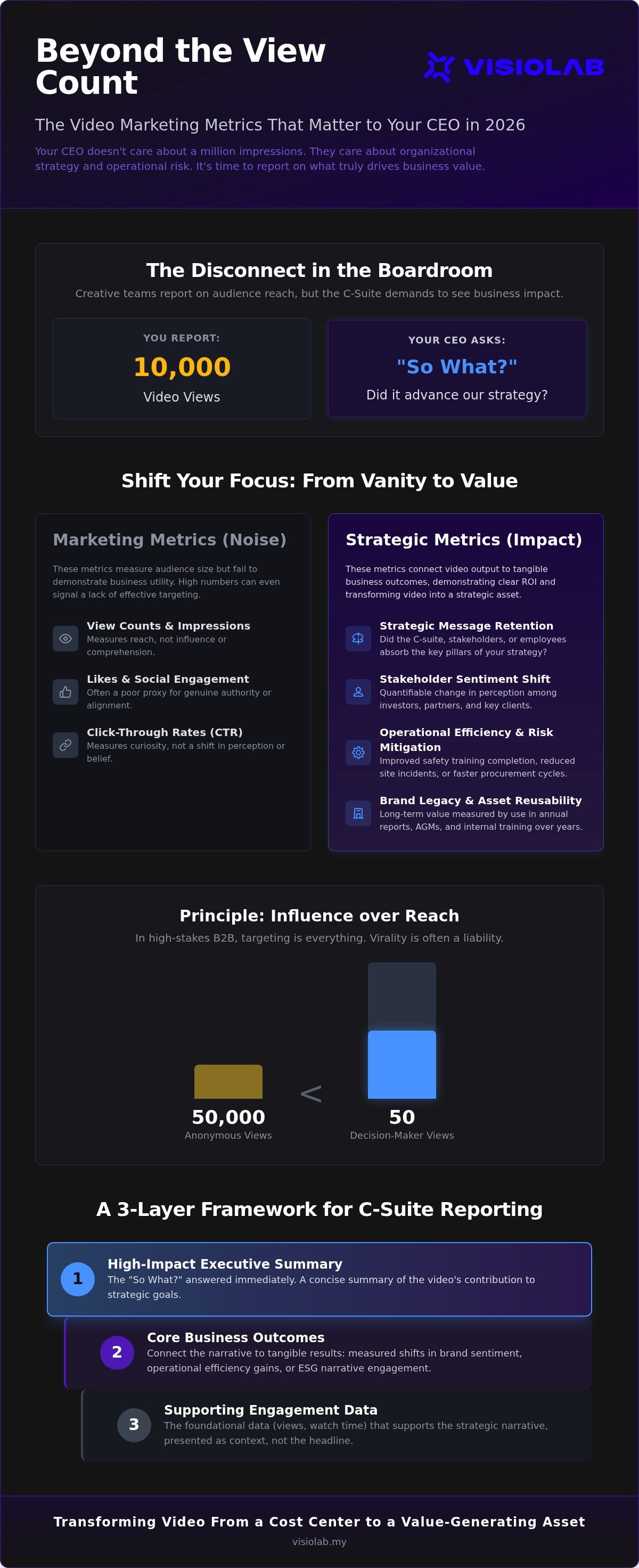 Video marketing metrics that matter to CEOs