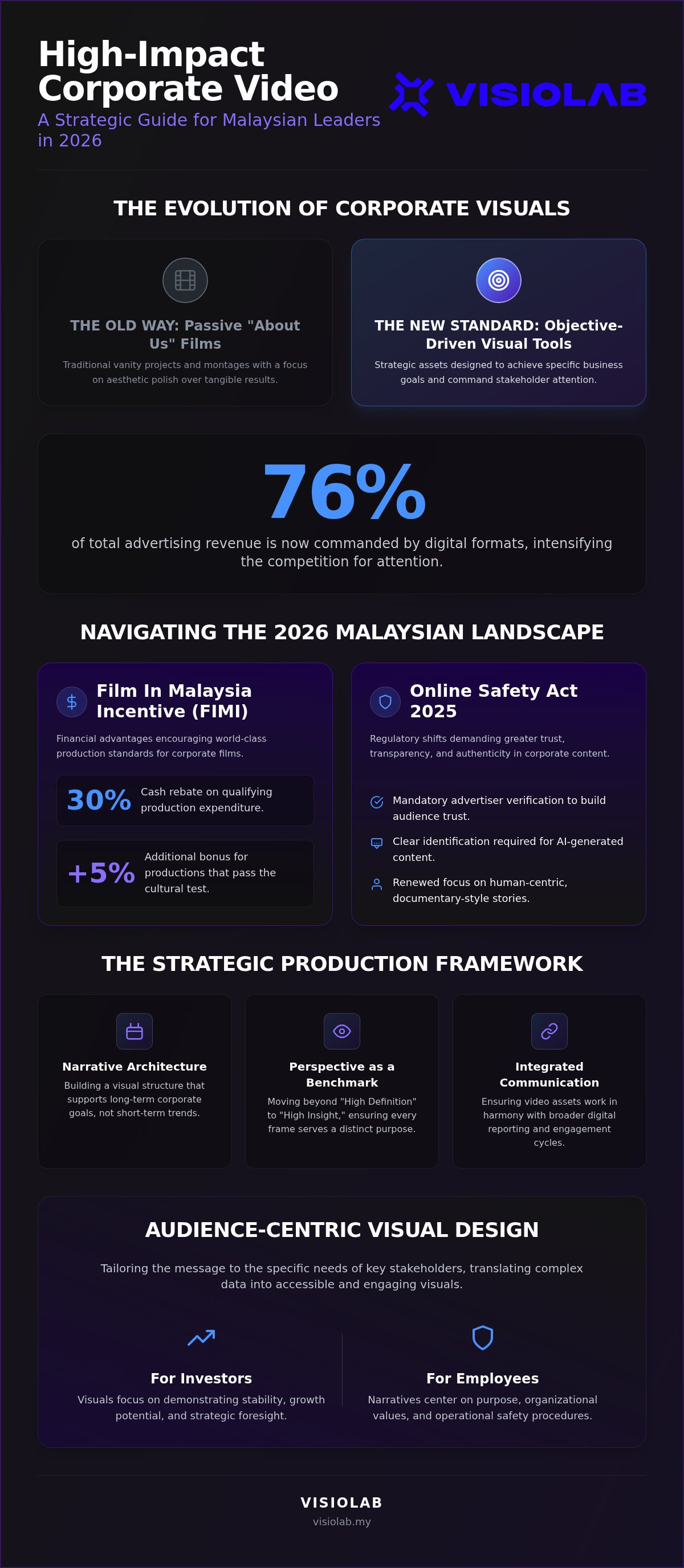 Corporate video production Malaysia