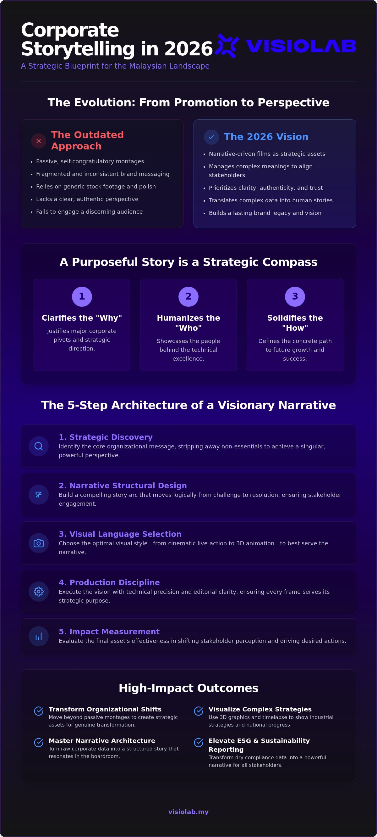 Corporate storytelling video Malaysia