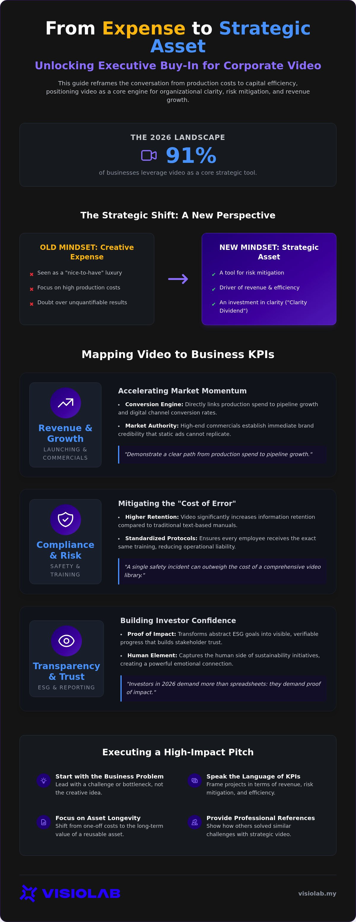 Convincing stakeholders to invest in video