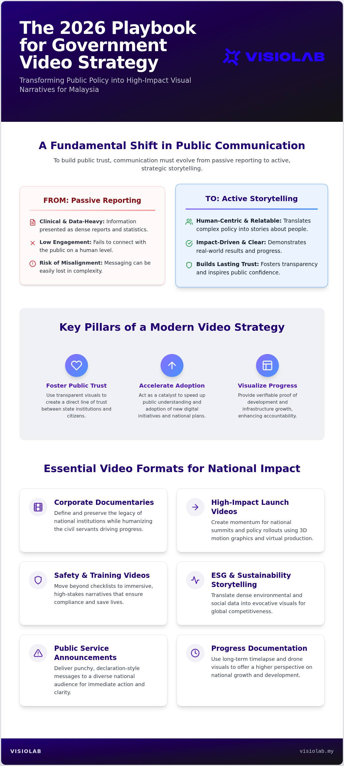 Video production for government agencies Malaysia