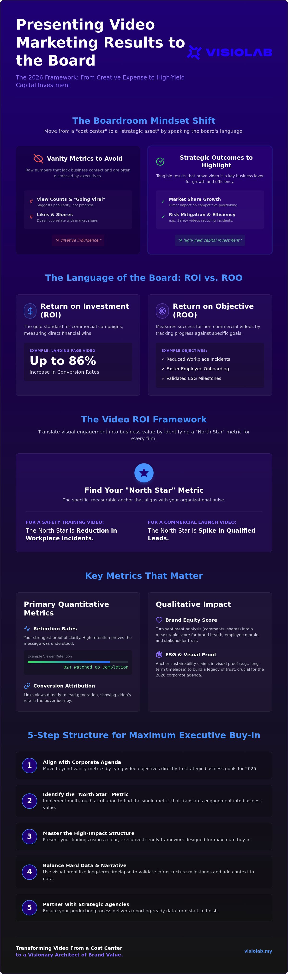 How to present video marketing results to the board