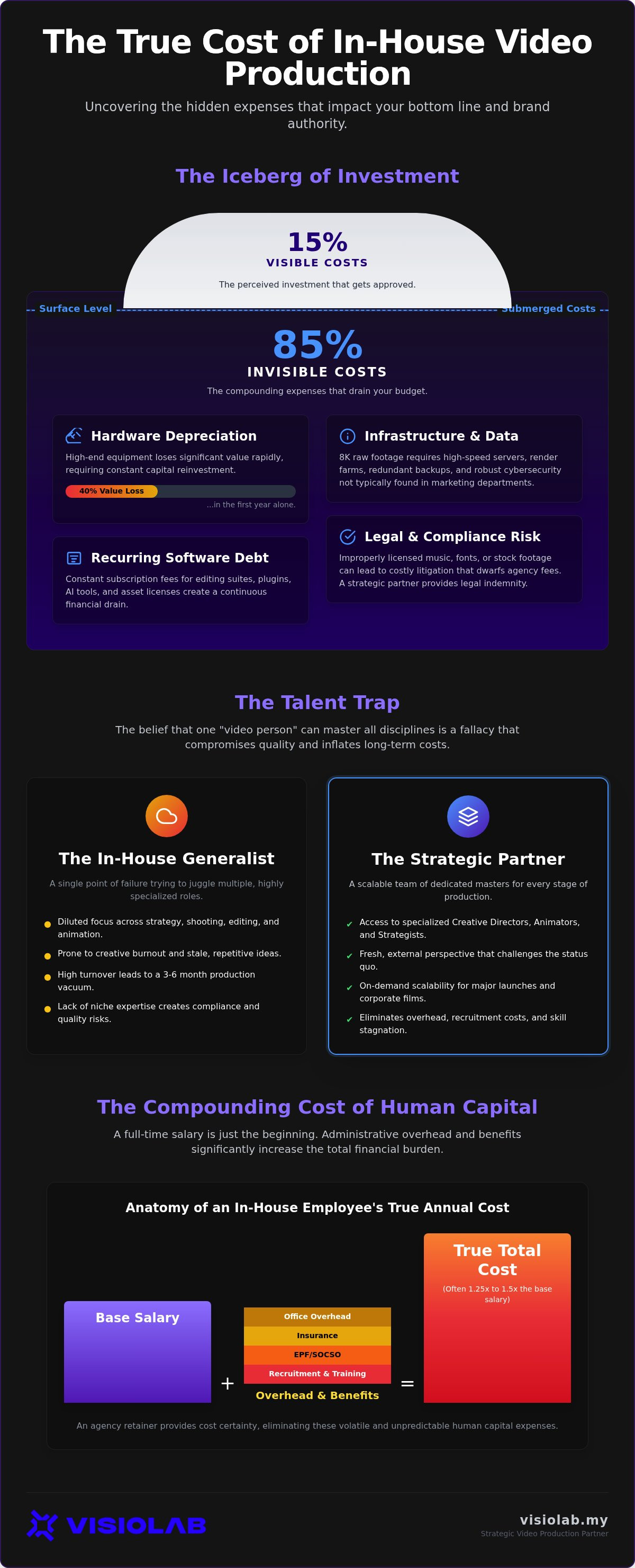 Hidden costs of internal video production