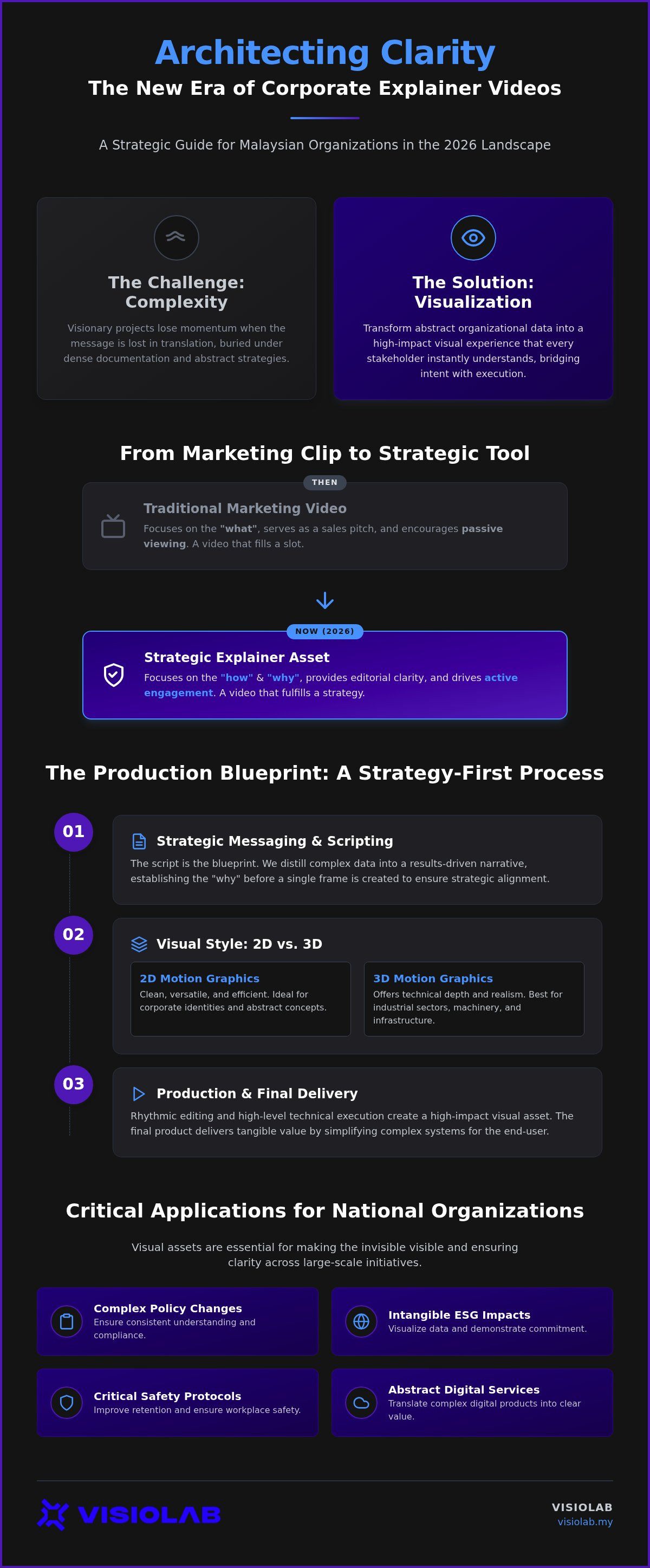 Explainer video production Malaysia