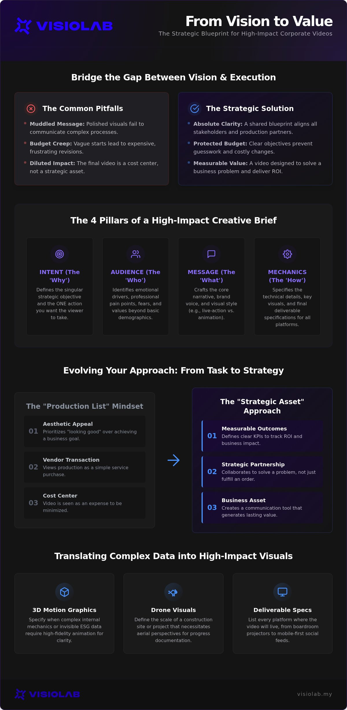 Creative brief for corporate video template