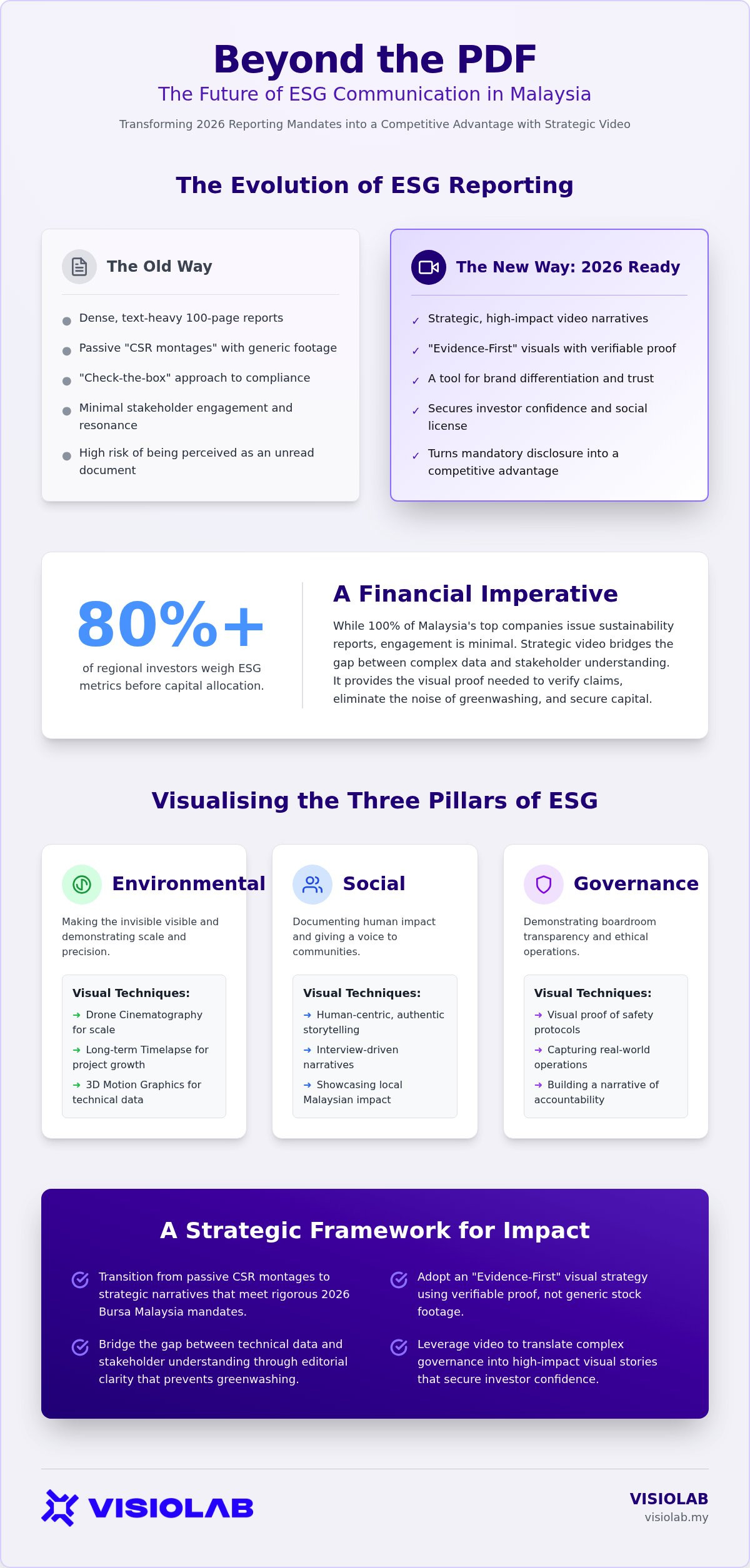 ESG video production Malaysia