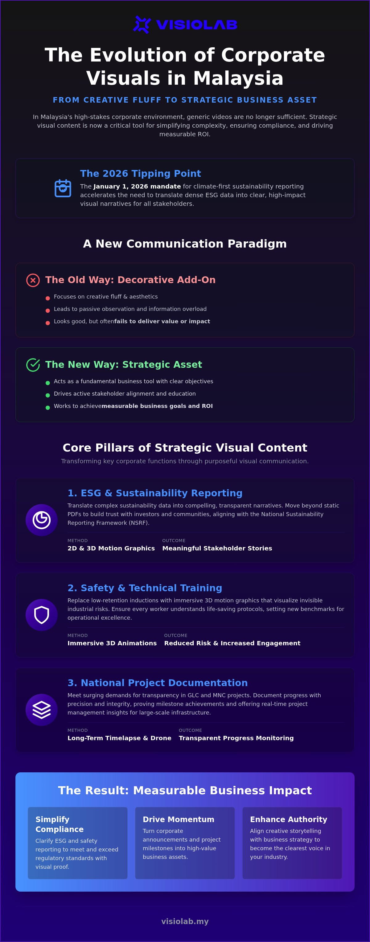 Strategic visual content Malaysia