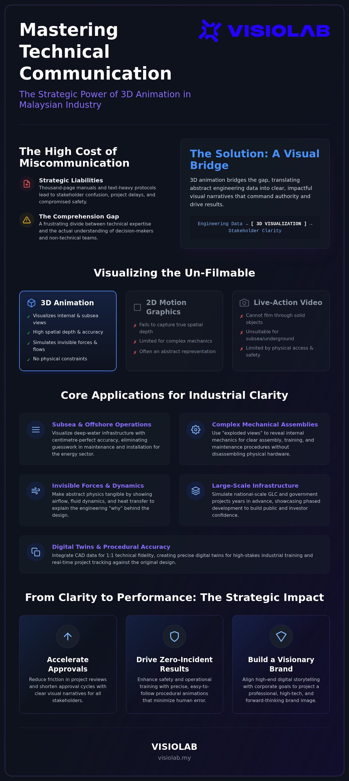 3D animation for technical explainer videos Malaysia