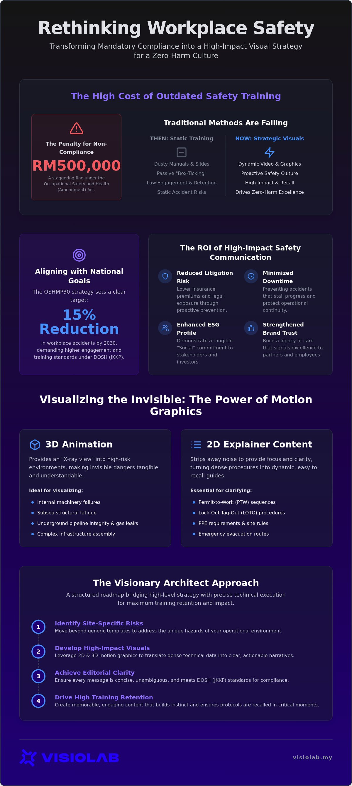Workplace safety video production Malaysia