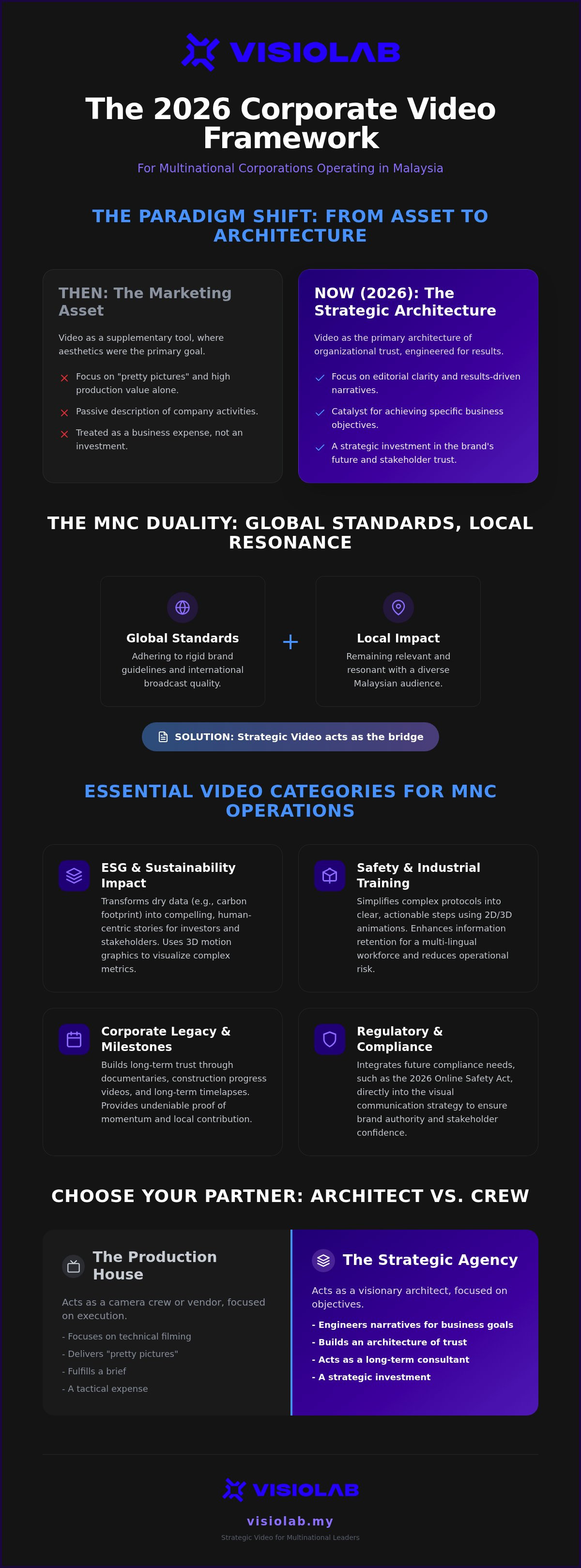 Corporate video for MNCs in Malaysia