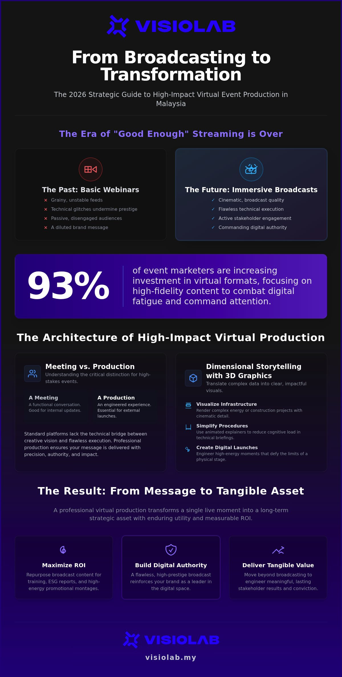 Virtual event video production Malaysia