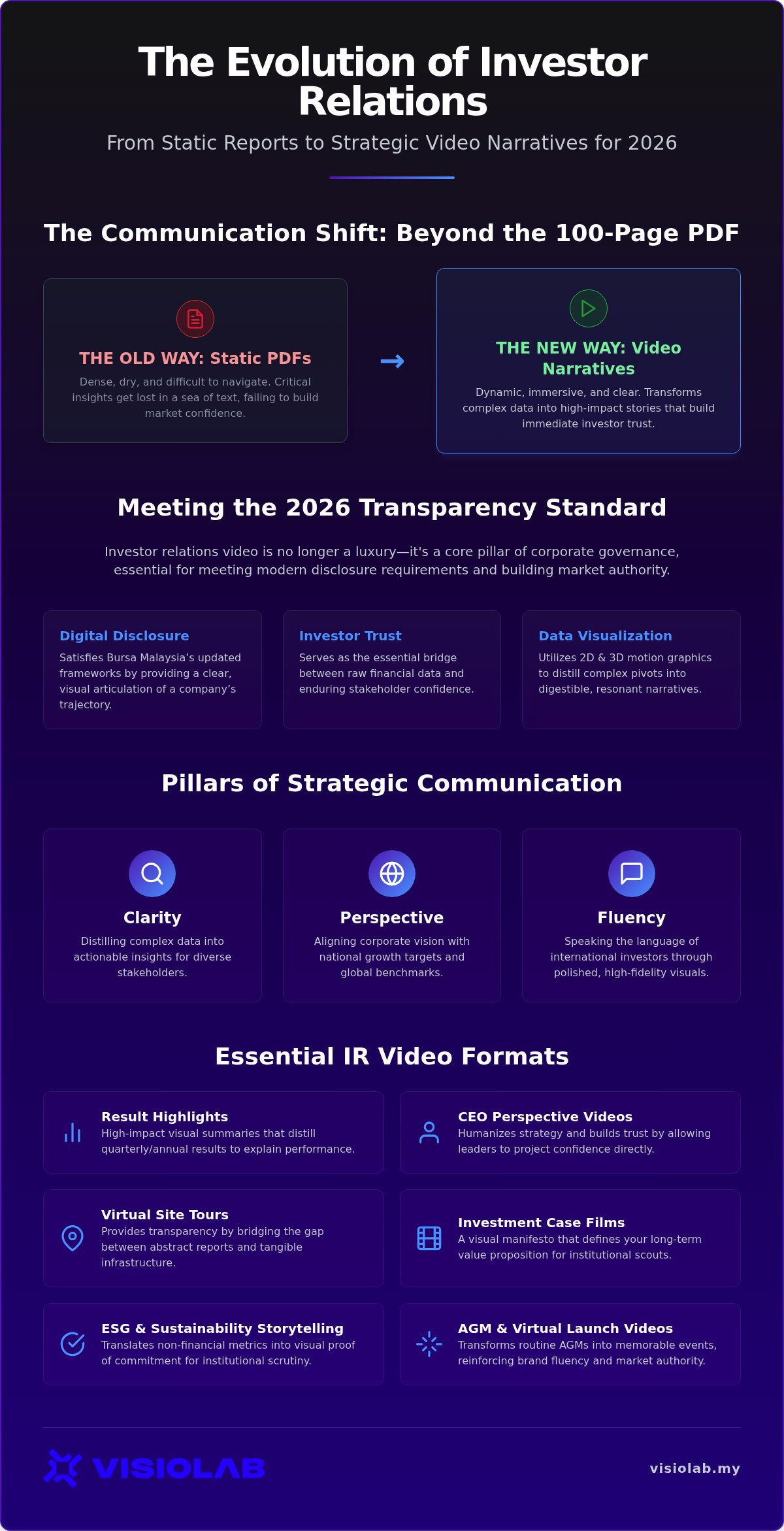 Investor relations video production Malaysia