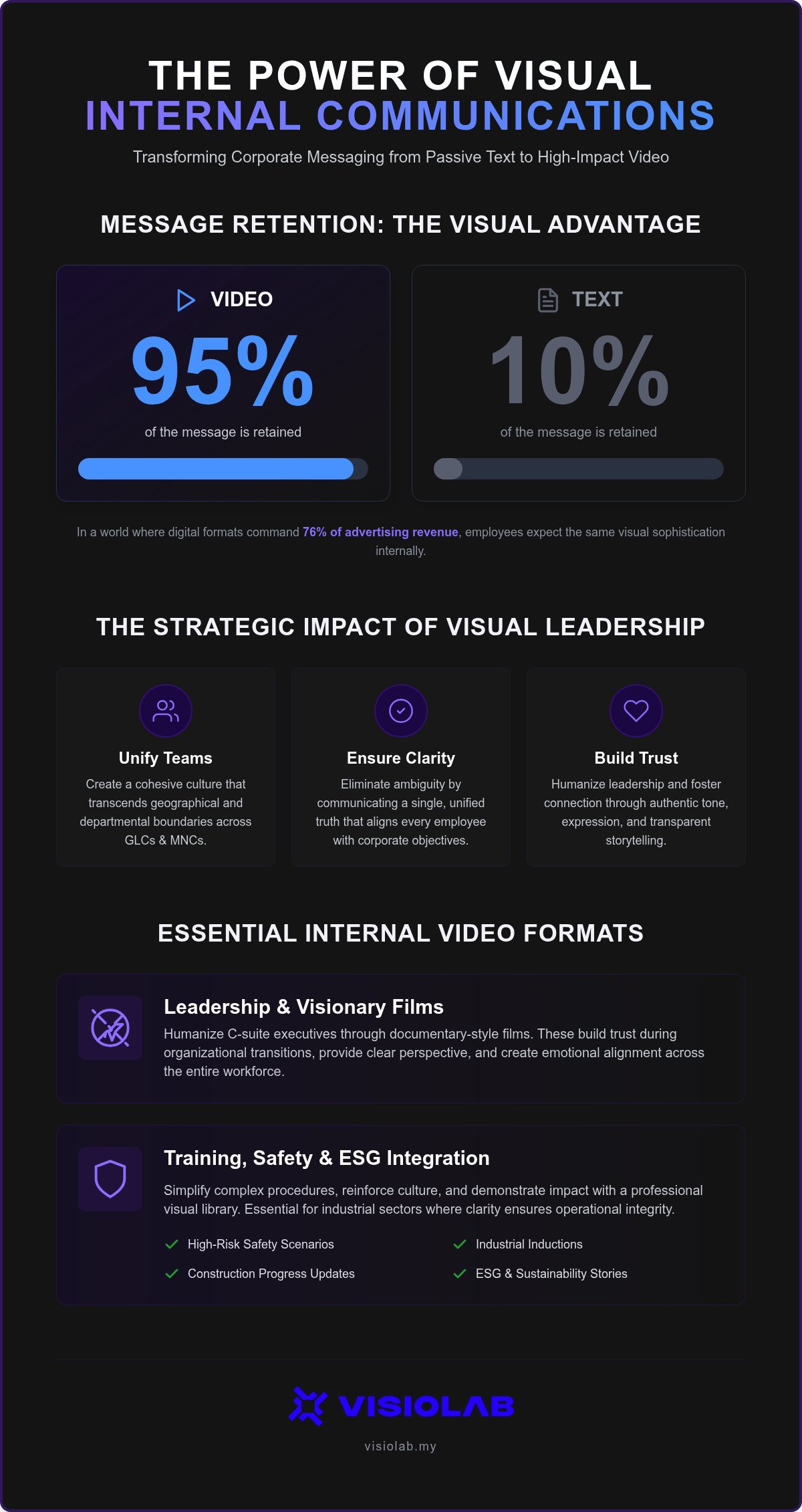 Internal communications video Malaysia
