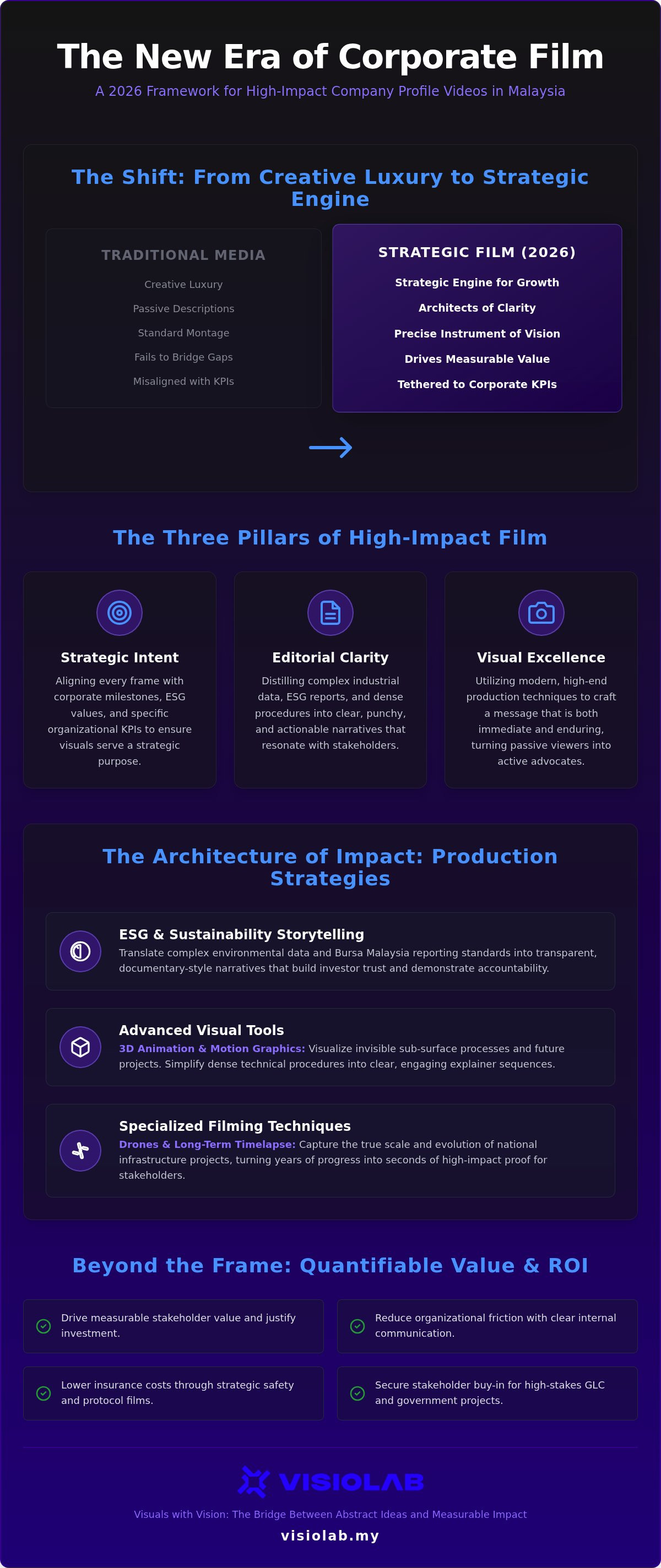 Company profile video production Malaysia