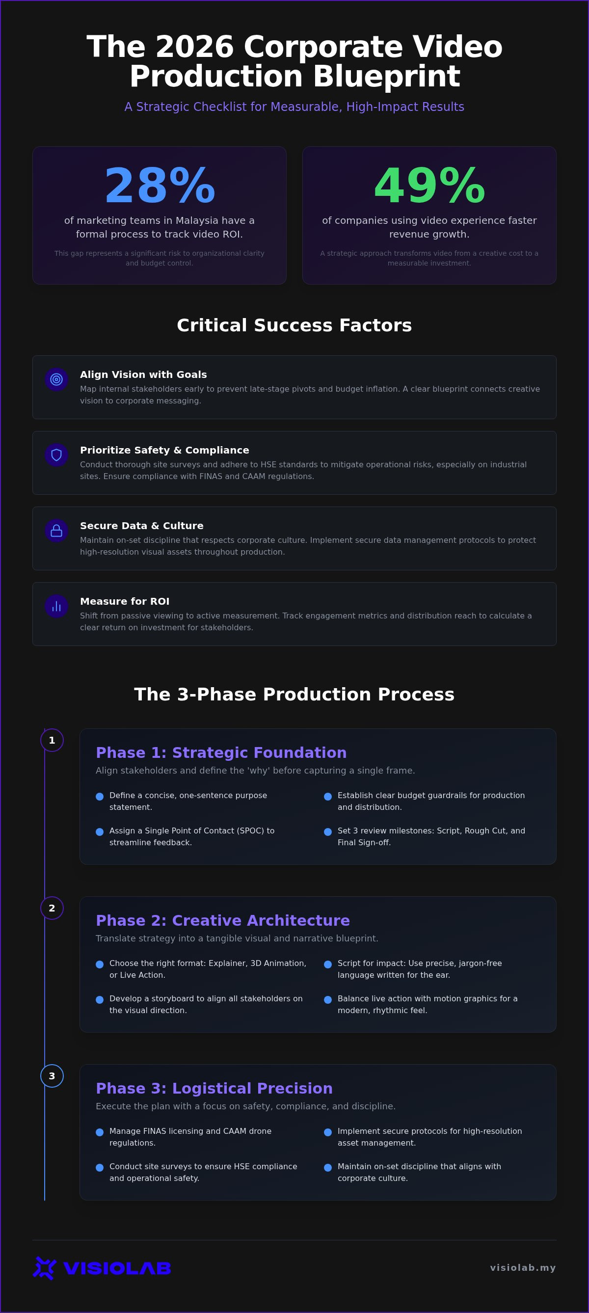 Video production checklist for corporate clients