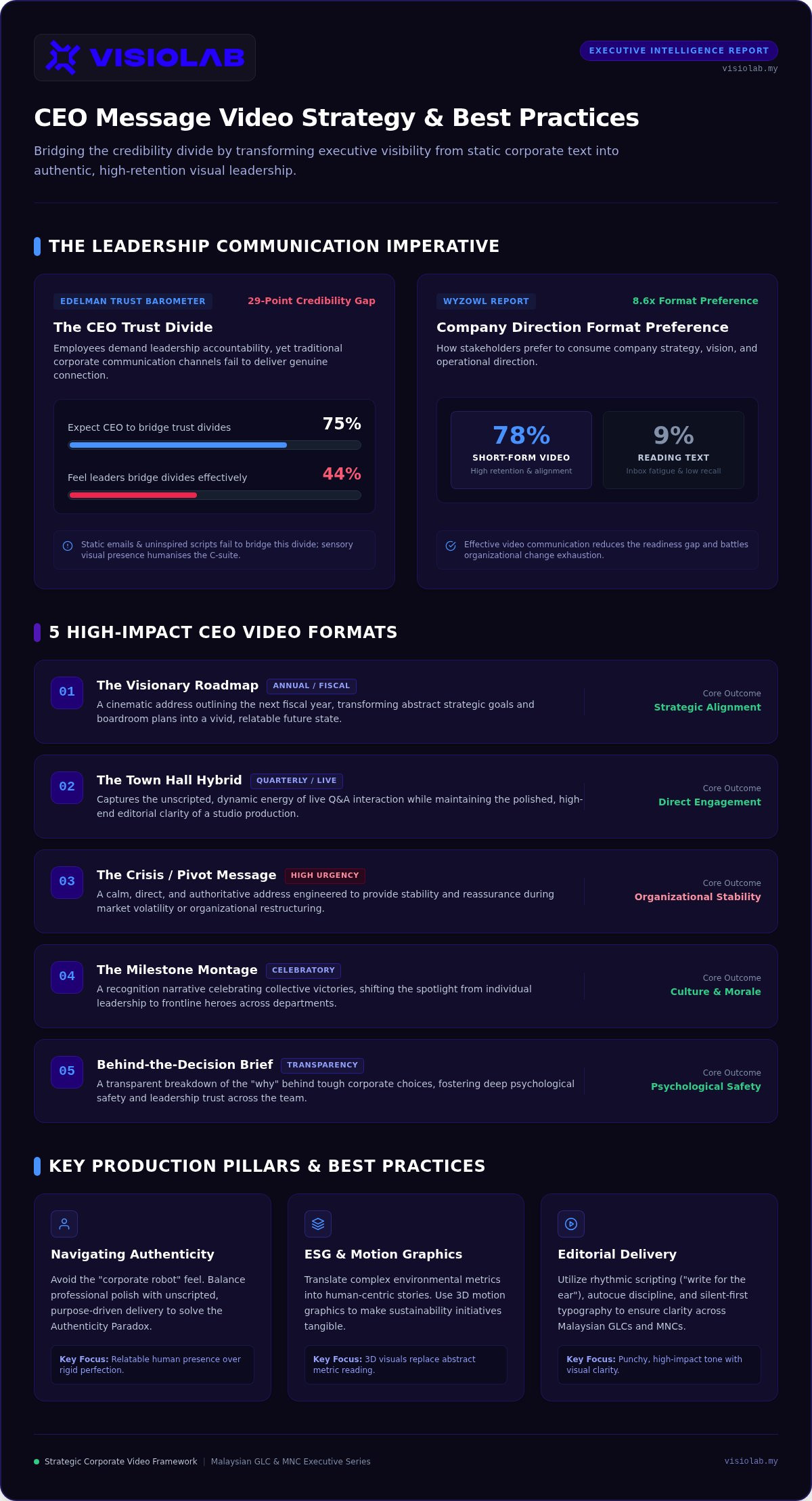 CEO message video ideas and best practices