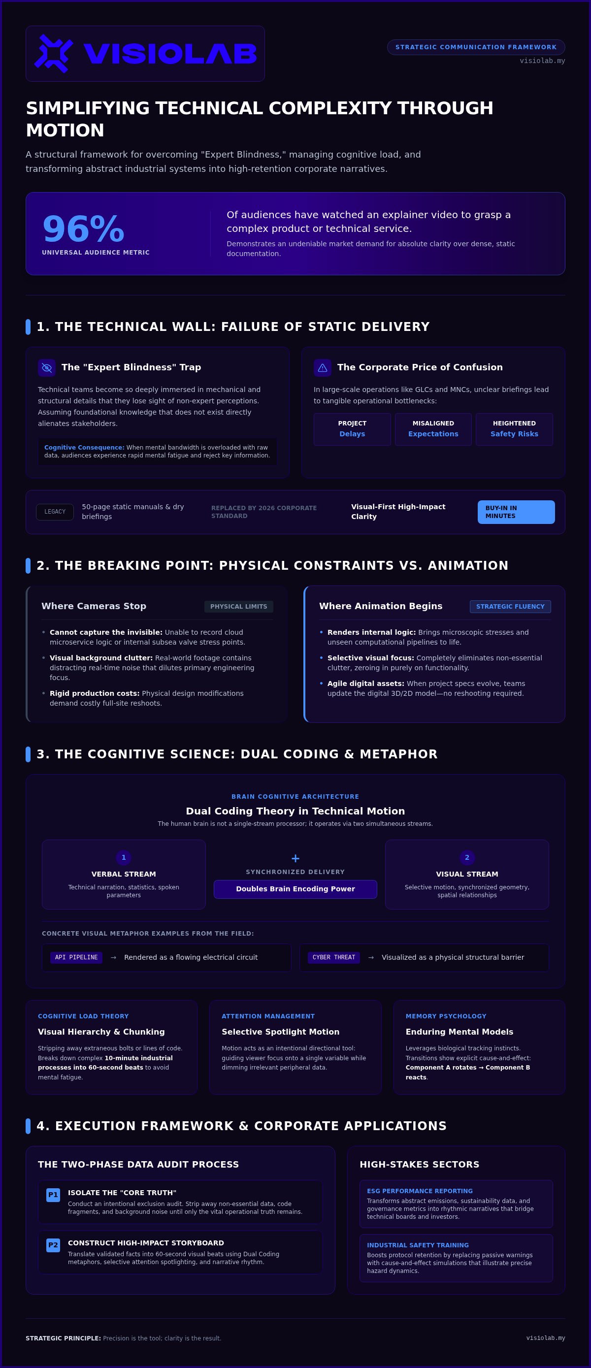 Using animation to simplify technical topics