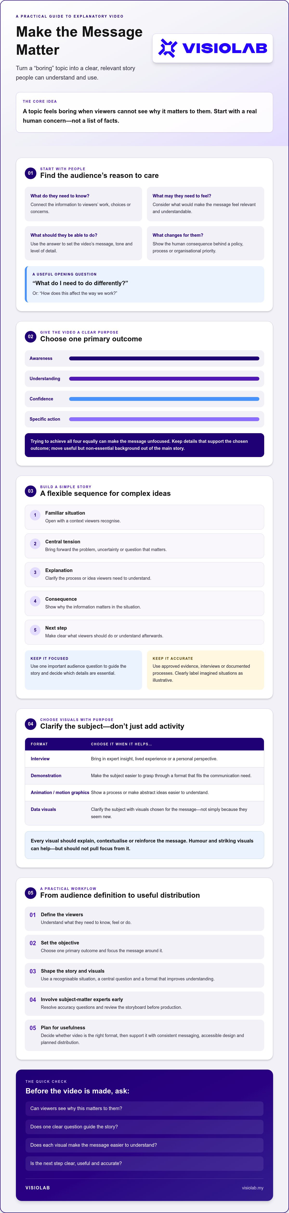 How to make boring topics engaging with video