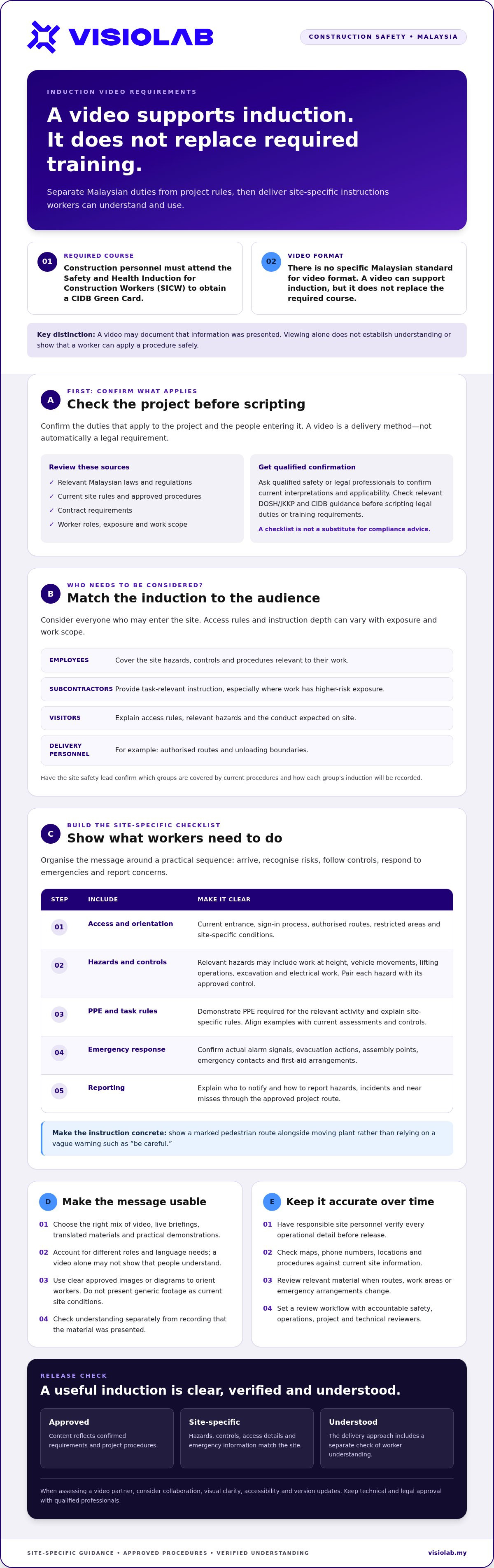 Construction site safety induction video requirements