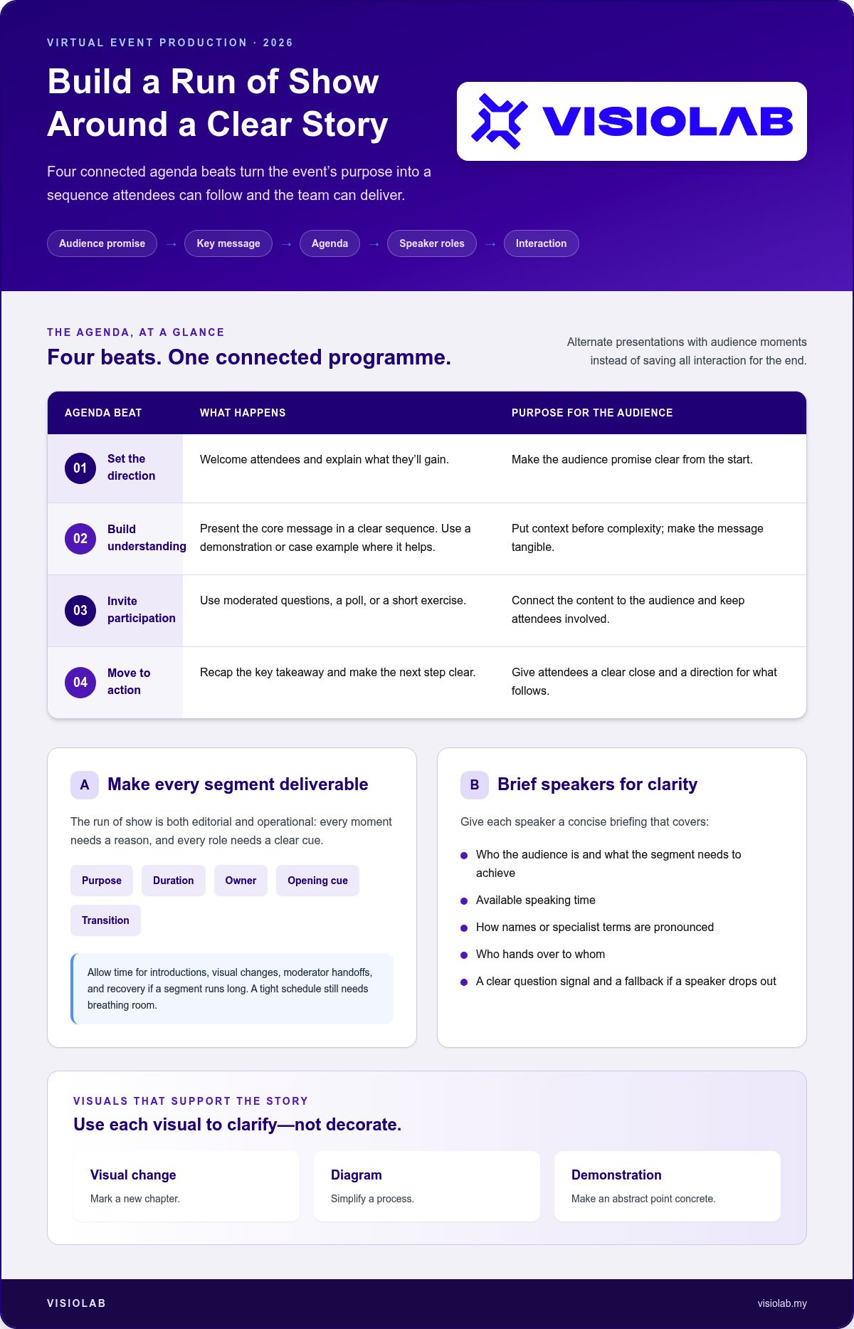 Virtual event production best practices 2026