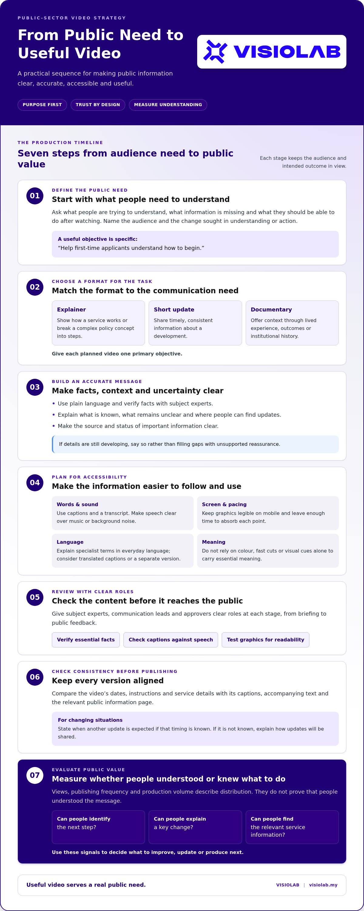 Video communication strategy for public sector
