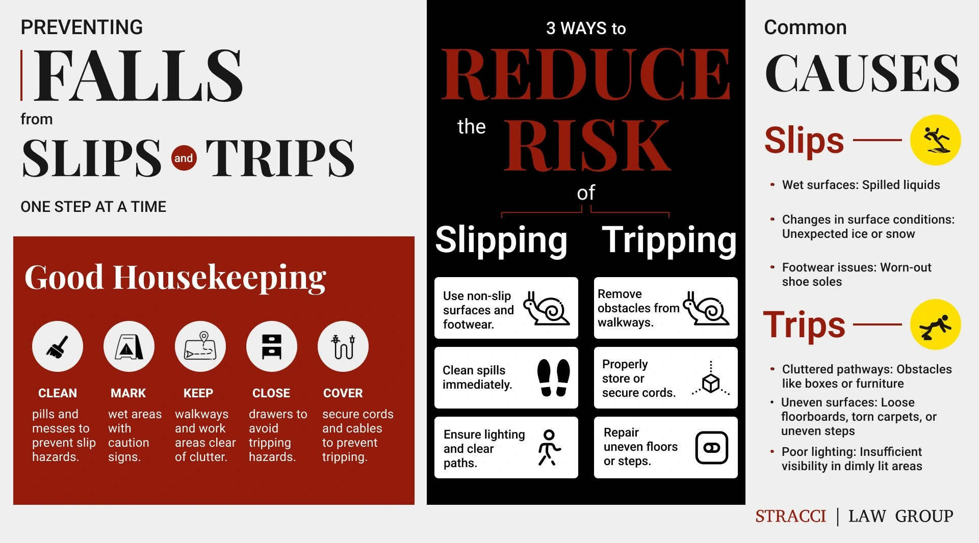 How to Prevent Slips and Trips 