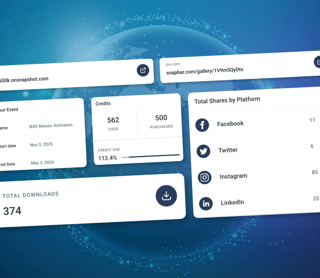 photo experiences that allow you to measure impact and engagement