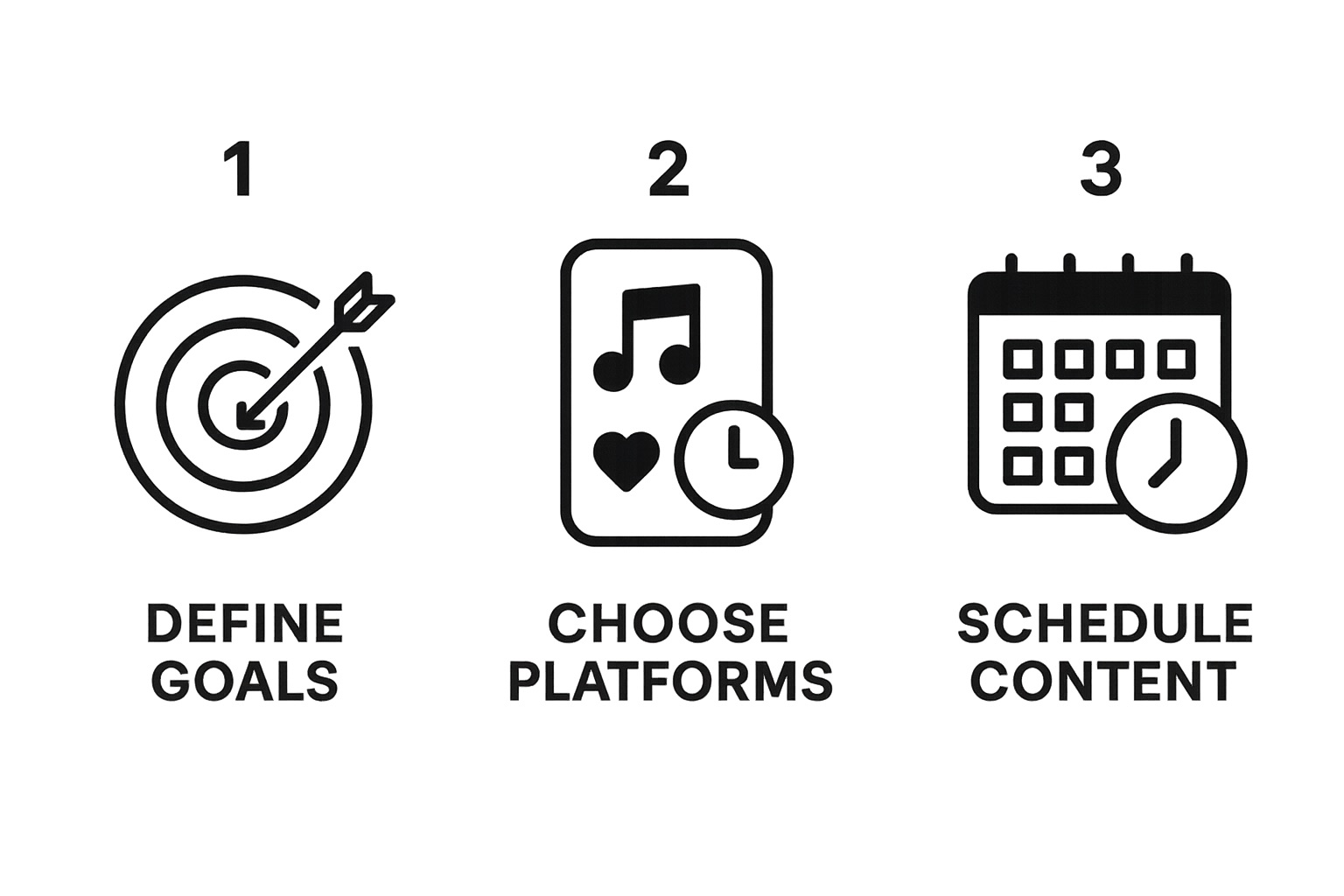 Infographic showing the flow from defining goals to scheduling content for pre-event social media strategy