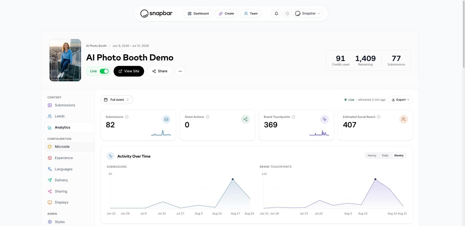 The Snapbar dashboard analytics view showing submissions, brand touchpoints and estimated social reach for an experience