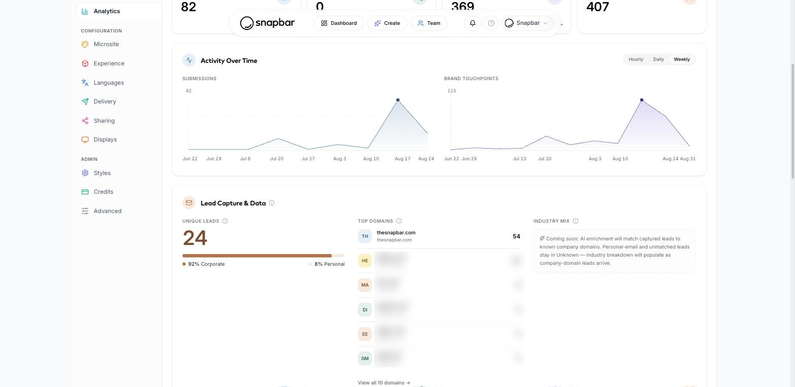 The lead capture panel in the Snapbar dashboard showing unique leads and the split between corporate and personal email domains