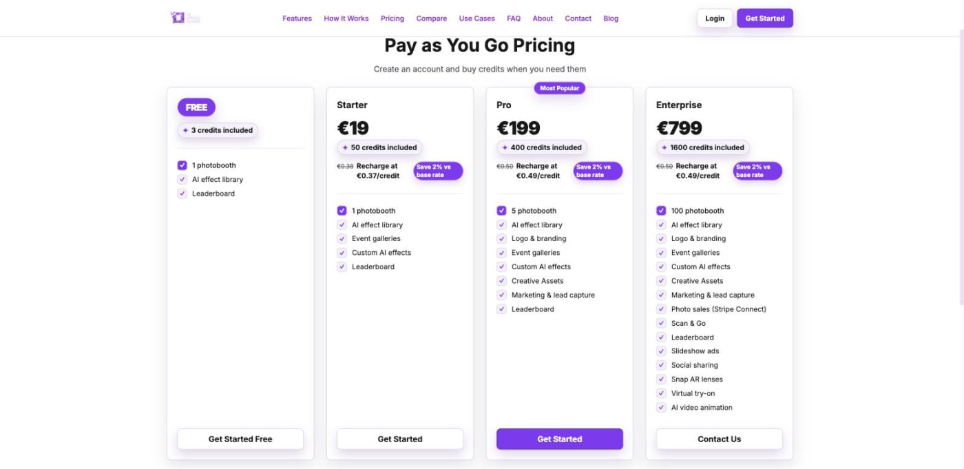 The AI PhotoBooth pricing page showing its four credit-pack tiers in euros.