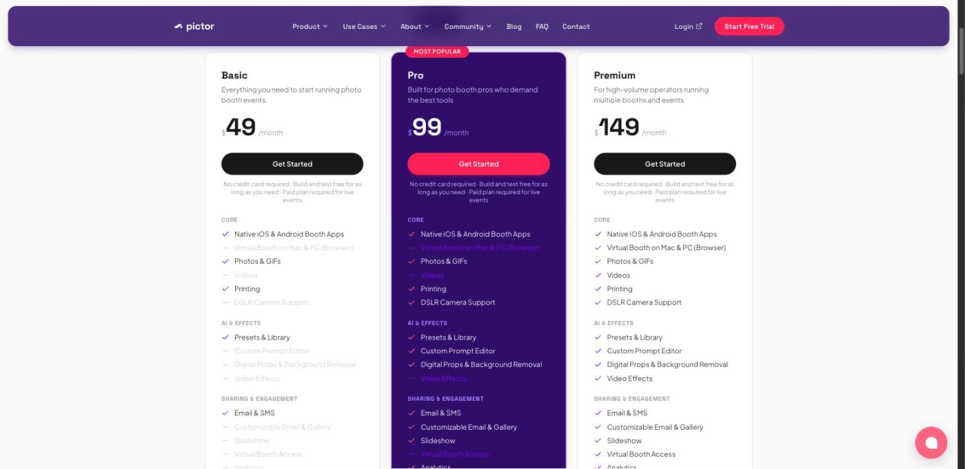 Pictor's published pricing tiers showing Basic at $49, Pro at $99 and Premium at $149 per month.