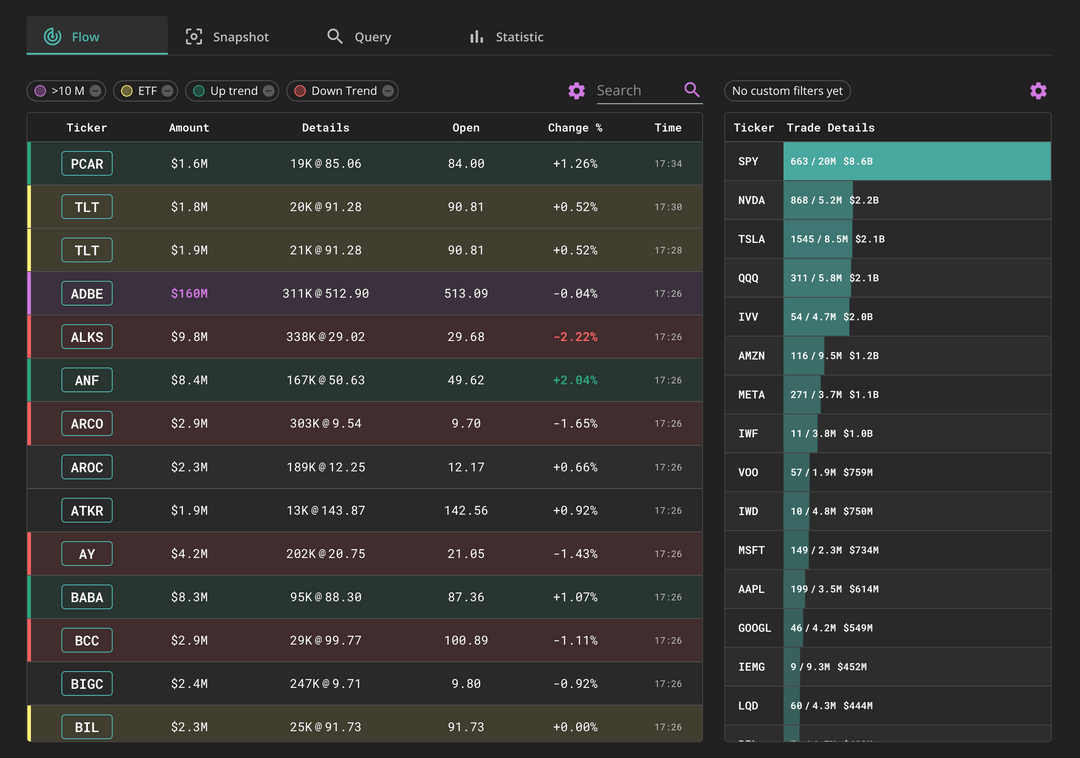 Quant Option Group - Realtime Option Flow & More