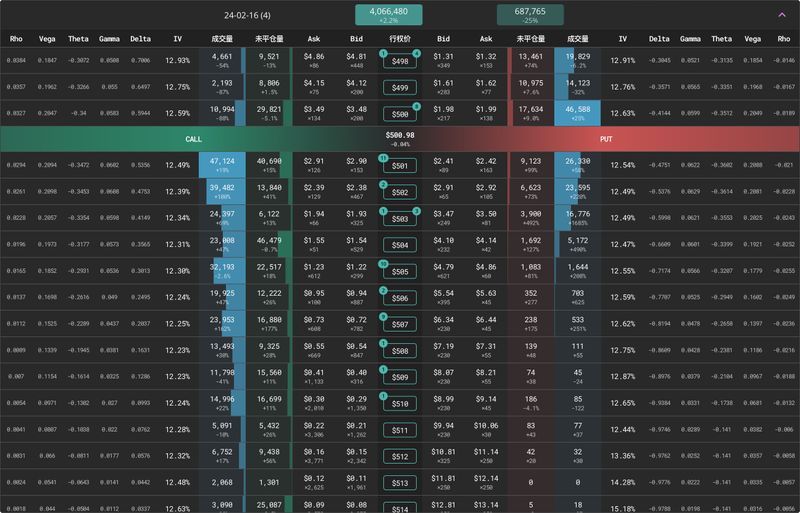 Quant Option Group - Realtime Option Flow & More