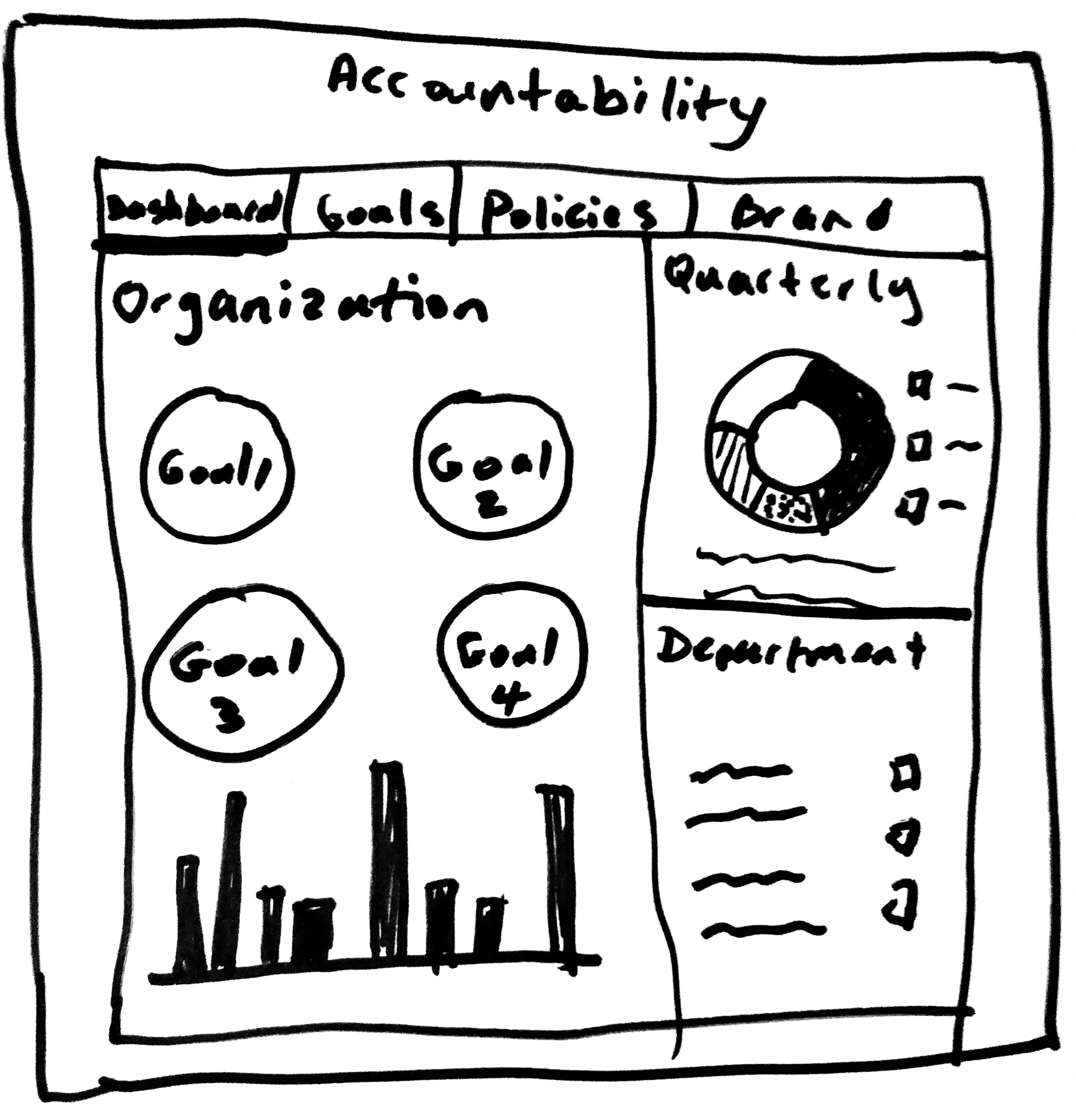 Accountability wireframe