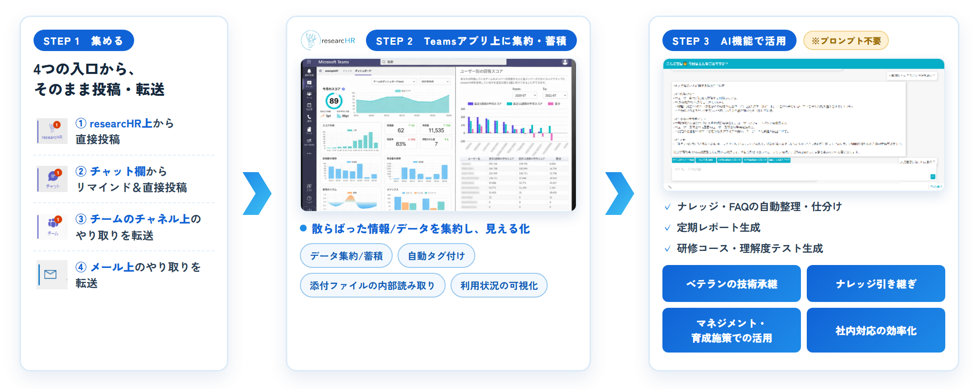 researcHRの主な機能：4つの入口からTeamsに集約し、AIで活用